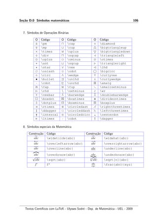 Se¸c˜ao D.0 S´ımbolos matem´aticos 106
7. S´ımbolos de Opera¸c˜oes Bin´arias
O C´odigo O C´odigo O C´odigo
± pm ∩ cap diamond
mp ∪ cup bigtriangleup
× times uplus bigtriangledown
÷ div sqcap triangleleft
⊕ oplus ominus ⊗ otimes
∗ ast sqcup triangleright
star ∨ vee lhd
oslash odot bigcirc
◦ circ ∧ wedge curlyvee
• bullet unlhd curlywedge
· cdot unrhd amalg
Cap Cup smallsetminus
rhd  setminus wr
veebar barwedge doublebarwedge
boxdot boxtimes divideontimes
dotplus boxminus boxplus
rtimes circledast rightthreetimes
‡ ddagger circleddash leftthreetimes
intercal circledcirc centerdot
ltimes · cdot † dagger
8. S´ımbolos especiais da Matem´atica
Constru¸c˜ao C´odigo Constru¸c˜ao C´odigo
abc widetilde{abc} abc widehat{abc}
←−
abc overleftarrow{abc}
−→
abc overrightarrow{abc}
abc overline{abc} abc underline{abc}
abc overbrace{abc} abc underbrace{abc}
√
abc sqrt{abc} n
√
abc sqrt[n]{abc}
f f’ abc
xyz
frac{abc}{xyz}
Textos Cient´ıﬁcos com LaTeX - Ulysses Sodr´e - Dep. de Matem´atica - UEL - 2009
 