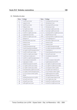 Se¸c˜ao D.0 S´ımbolos matem´aticos 108
12. S´ımbolos de setas
Seta C´odigo Seta C´odigo
← leftarrow ←− longleftarrow
↑ uparrow ↓ downarrow
⇐ Leftarrow ⇐= Longleftarrow
⇑ Uparrow ⇓ Downarrow
→ rightarrow −→ longrightarrow
⇒ Rightarrow =⇒ Longrightarrow
↔ leftrightarrow ←→ longleftrightarrow
updownarrow Updownarrow
⇔ Leftrightarrow ⇐⇒ Longleftrightarrow
→ mapsto −→ longmapsto
← hookleftarrow → hookrightarrow
nearrow searrow
swarrow nwarrow
leftharpoonup rightharpoonup
leftharpoondown rightharpoondown
rightleftharpoons leadsto
leftleftarrows twoheadleftarrow
leftrightarrows Lleftarrow
leftarrowtail looparrowleft
leftrightharpoons Lsh
curvearrowleft circlearrowleft
upuparrows upharpoonleft
downharpoonleft rightrightarrows
rightleftarrows rightrightarrows
rightleftarrows looparrowright
twoheadrightarrow rightarrowtail
rightleftharpoons curvearrowright
circlearrowright upharpoonright
Rsh downdownarrows
downharpoonright rightsquigarrow
nleftarrow nrightarrow
nLeftarrow nLeftrightarrow
nRightarrow nleftrightarrow
Textos Cient´ıﬁcos com LaTeX - Ulysses Sodr´e - Dep. de Matem´atica - UEL - 2009
 