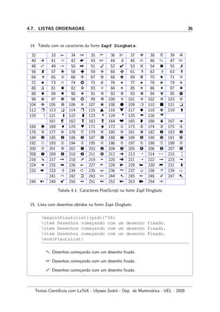 4.7. LISTAS ORDENADAS 36
14. Tabela com os caracteres da fonte Zapf Dingbats.
32 33 ¡ 34 ¢ 35 Ê 36 £ 37 ¤ 38 ¥ 39 w
40 v 41 u 42  43  44  45  46  47 
48 i 49  50  51  52 53 ! 54  55 #
56 $ 57 % 58  59 ' 60 ( 61 ¦ 62 § 63 ¨
64 © 65  66 ) 67 0 68 1 69 2 70 3 71 4
72 5 73 6 74 7 75 8 76 9 77 @ 78 A 79 B
80 C 81 D 82 E 83 F 84 G 85 H 86 I 87 P
88 Q 89 R 90 S 91 T 92 U 93 V 94 W 95 X
96 Y 97 ` 98 a 99 b 100 c 101 d 102 e 103 f
104 g 105 h 106 i 107 p 108 q 109 r 110 s 111 t
112 Ë 113 u 114 Ì 115 v 116 w 117 x 118 y 119 
120 ‚ 121 ƒ 122 „ 123 — 124 ˜ 125 ™ 126 d
161 e 162 f 163 g 164 h 165 j 166 k 167 l
168 p 169 o 170 n 171 m 172 x 173 y 174 z 175 {
176 | 177 } 178 ~ 179  180 € 181  182 ‚ 183 ƒ
184 „ 185 … 186 † 187 ‡ 188 ˆ 189 ‰ 190 Š 191 ‹
192 Œ 193  194 Ž 195  196  197 ‘ 198 ’ 199 “
200 ” 201 • 202 – 203 — 204 ˜ 205 ™ 206 š 207 ›
208 œ 209  210 ž 211 Ÿ 212   213 ¡ 214 £ 215 ¤
216 Ä 217 ¥ 218 À 219 ¦ 220 § 221 ¨ 222 © 223 ª
224 « 225 ¬ 226 ­ 227 ¢ 228 ® 229 ¯ 230 ° 231 ±
232 ² 233 ³ 234 Á 235 ´ 236 Ç 237 µ 238 È 239 ¶
241 É 242 · 243 ¸ 244 Å 245 ¹ 246 Â 247 Æ
248 º 249 Ã 250 » 251 ¼ 252 ½ 253 ¾ 254 ¿
Tabela 4.1: Caracteres PostScript na fonte Zapf Dingbats
15. Lista com desenhos obtidos na fonte Zapt Dingbats:
begin{Piautolist}{pzd}{’56}
item Desenhos comec¸ando com um desenho fixado.
item Desenhos comec¸ando com um desenho fixado.
item Desenhos comec¸ando com um desenho fixado.
end{Piautolist}
 Desenhos come¸cando com um desenho ﬁxado.
 Desenhos come¸cando com um desenho ﬁxado.
i Desenhos come¸cando com um desenho ﬁxado.
Textos Cient´ıﬁcos com LaTeX - Ulysses Sodr´e - Dep. de Matem´atica - UEL - 2009
 
