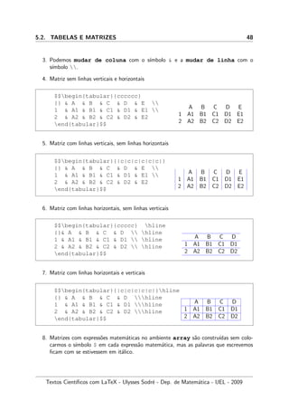 5.2. TABELAS E MATRIZES 48
3. Podemos mudar de coluna com o s´ımbolo  e a mudar de linha com o
s´ımbolo .
4. Matriz sem linhas verticais e horizontais
$$begin{tabular}{cccccc}
{}  A  B  C  D  E 
1  A1  B1  C1  D1  E1 
2  A2  B2  C2  D2  E2
end{tabular}$$
A B C D E
1 A1 B1 C1 D1 E1
2 A2 B2 C2 D2 E2
5. Matriz com linhas verticais, sem linhas horizontais
$$begin{tabular}{|c|c|c|c|c|c|}
{}  A  B  C  D  E 
1  A1  B1  C1  D1  E1 
2  A2  B2  C2  D2  E2
end{tabular}$$
A B C D E
1 A1 B1 C1 D1 E1
2 A2 B2 C2 D2 E2
6. Matriz com linhas horizontais, sem linhas verticais
$$begin{tabular}{ccccc} hline
{} A  B  C  D  hline
1  A1  B1  C1  D1  hline
2  A2  B2  C2  D2  hline
end{tabular}$$
A B C D
1 A1 B1 C1 D1
2 A2 B2 C2 D2
7. Matriz com linhas horizontais e verticais
$$begin{tabular}{|c|c|c|c|c|}hline
{}  A  B  C  D hline
1  A1  B1  C1  D1 hline
2  A2  B2  C2  D2 hline
end{tabular}$$
A B C D
1 A1 B1 C1 D1
2 A2 B2 C2 D2
8. Matrizes com express˜oes matem´aticas no ambiente array s˜ao constru´ıdas sem colo-
carmos o s´ımbolo $ em cada express˜ao matem´atica, mas as palavras que escrevemos
ﬁcam com se estivessem em it´alico.
Textos Cient´ıﬁcos com LaTeX - Ulysses Sodr´e - Dep. de Matem´atica - UEL - 2009
 