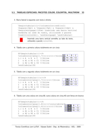 5.3. TABELAS ESPECIAIS: PACOTES COLOR, COLORTBL, MULTIROW 53
3. Barra lateral `a esquerda com texto `a direita
begin{tabular}{l{columncolor{red}}rcl}
hspace*{0pt}  hspace*{5pt}  hspace*{12pt} 
begin{minipage}{10cm} Inserindo uma barra vertical
vermelha ao lado do texto, utilizando o pacote
texttt{colortbl}. end{minipage} end{tabular}
Inserindo uma barra vertical vermelha ao lado do texto,
utilizando o pacote colortbl.
4. Tabela com a primeira coluna totalmente em cor cinza
$$begin{tabular}{|{%
columncolor[gray]{.7}}c|c|c|c|}hline
{.}  A  B  C hline
1  A1  B1  C1 hline
2  A2  B2  C2 hline
end{tabular}$$
. A B C
1 A1 B1 C1
2 A2 B2 C2
5. Tabela com a segunda coluna totalmente em cor cinza
$$begin{tabular}{|c|{%
columncolor[gray]{.7}}c|c|c|}hline
{.}  A  B  C hline
1  A1  B1  C1 hline
2  A2  B2  C2 hline
end{tabular}$$
. A B C
1 A1 B1 C1
2 A2 B2 C2
6. Tabela com uma coluna em cinza.80, outra coluna em cinza.40 com letras em branco:
$$begin{tabular}{|{%
columncolor[gray]{.8}}c|{color{white}%
columncolor[gray]{.4}}c|c|c|c|}hline
{.}  A  B  C hline
1  A1  B1  C1 hline
2  A2  B2  C2 hline
end{tabular}$$
. A B C
1 A1 B1 C1
2 A2 B2 C2
Textos Cient´ıﬁcos com LaTeX - Ulysses Sodr´e - Dep. de Matem´atica - UEL - 2009
 