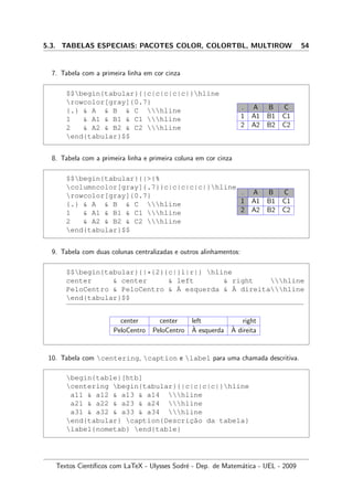 5.3. TABELAS ESPECIAIS: PACOTES COLOR, COLORTBL, MULTIROW 54
7. Tabela com a primeira linha em cor cinza
$$begin{tabular}{|c|c|c|c|c|}hline
rowcolor[gray]{0.7}
{.}  A  B  C hline
1  A1  B1  C1 hline
2  A2  B2  C2 hline
end{tabular}$$
. A B C
1 A1 B1 C1
2 A2 B2 C2
8. Tabela com a primeira linha e primeira coluna em cor cinza
$$begin{tabular}{|{%
columncolor[gray]{.7}}c|c|c|c|c|}hline
rowcolor[gray]{0.7}
{.}  A  B  C hline
1  A1  B1  C1 hline
2  A2  B2  C2 hline
end{tabular}$$
. A B C
1 A1 B1 C1
2 A2 B2 C2
9. Tabela com duas colunas centralizadas e outros alinhamentos:
$$begin{tabular}{|*{2}{c|}l|r|} hline
center  center  left  right hline
PeloCentro  PeloCentro  `A esquerda  `A direitahline
end{tabular}$$
center center left right
PeloCentro PeloCentro `A esquerda `A direita
10. Tabela com centering, caption e label para uma chamada descritiva.
begin{table}[htb]
centering begin{tabular}{|c|c|c|c|}hline
a11  a12  a13  a14 hline
a21  a22  a23  a24 hline
a31  a32  a33  a34 hline
end{tabular} caption{Descric¸˜ao da tabela}
label{nometab} end{table}
Textos Cient´ıﬁcos com LaTeX - Ulysses Sodr´e - Dep. de Matem´atica - UEL - 2009
 