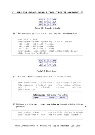 5.3. TABELAS ESPECIAIS: PACOTES COLOR, COLORTBL, MULTIROW 55
a11 a12 a13 a14
a21 a22 a23 a24
a31 a32 a33 a34
Tabela 5.1: Descri¸c˜ao da tabela
11. Tabela com center, caption e label para uma chamada descritiva.
begin{table}[htb]
begin{center} begin{tabular}{|c|c|c|c|}hline
a11  a12  a13  a14 hline
a21  a22  a23  a24 hline
a31  a32  a33  a34 hline
end{tabular} end{center} caption{Descric¸˜ao da ...}
label{nometab} end{table}
a11 a12 a13 a14
a21 a22 a23 a24
a31 a32 a33 a34
Tabela 5.2: Descri¸c˜ao da ...
12. Tabela com fontes diferentes nas colunas com alinhamentos diferentes.
$$begin{tabular}{|{bfseries}l|{slshape}r|c|}hline
Pela esquerda  Pela direita  Pelo centro hline
negrito  inclinado  normal hline
end{tabular}$$
Pela esquerda Pela direita Pelo centro
negrito inclinado normal
13. Mudamos as cores das linhas nas tabelas, inserindo as linhas abaixo no
preˆambulo: P
arrayrulecolor{red} %cor da linha simples na tabela
doublerulesepcolor{blue} %cor da linha dupla separante
Textos Cient´ıﬁcos com LaTeX - Ulysses Sodr´e - Dep. de Matem´atica - UEL - 2009
 