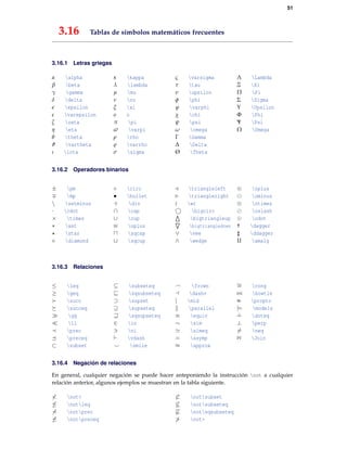 51
3.16 Tablas de símbolos matemáticos frecuentes
3.16.1 Letras griegas
α alpha
β beta
γ gamma
δ delta
epsilon
ε varepsilon
ζ zeta
η eta
θ theta
ϑ vartheta
ι iota
κ kappa
λ lambda
µ mu
ν nu
ξ xi
o o
π pi
varpi
ρ rho
varrho
σ sigma
ς varsigma
τ tau
υ upsilon
φ phi
ϕ varphi
χ chi
ψ psi
ω omega
Γ Gamma
∆ Delta
Θ Theta
Λ Lambda
Ξ Xi
Π Pi
Σ Sigma
Υ Upsilon
Φ Phi
Ψ Psi
Ω Omega
3.16.2 Operadores binarios
± pm
mp
 setminus
· cdot
× times
∗ ast
star
diamond
◦ circ
• bullet
÷ div
∩ cap
∪ cup
uplus
sqcap
sqcup
triangleleft
triangleright
wr
bigcirc
bigtriangleup
bigtriangledown
∨ vee
∧ wedge
⊕ oplus
ominus
⊗ otimes
oslash
odot
† dagger
‡ ddagger
amalg
3.16.3 Relaciones
≤ leq
≥ geq
succ
succeq
gg
ll
prec
preceq
⊂ subset
⊆ subseteq
sqsubseteq
⊃ supset
⊇ supseteq
sqsupseteq
∈ in
ni
vdash
smile
frown
dashv
| mid
parallel
≡ equiv
∼ sim
simeq
asymp
≈ approx
∼= cong
bowtie
∝ propto
|= models
.
= doteq
⊥ perp
= neq
1 Join
3.16.4 Negación de relaciones
En general, cualquier negación se puede hacer anteponiendo la instrucción not a cualquier
relación anterior, algunos ejemplos se muestran en la tabla siguiente.
< not<
≤ notleq
notprec
notpreceq
⊂ notsubset
⊆ notsubseteq
notsqsubseteq
> not>
 