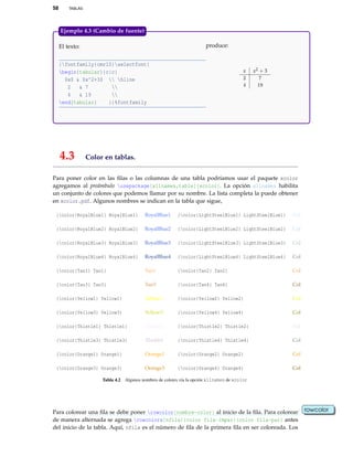 58 TABLAS
El texto:
{fontfamily{cmr10}selectfont{
begin{tabular}{c|c}
$x$ & $x^2+3$  hline
2 & 7 
4 & 19 
end{tabular} }}%fontfamily
produce:
x x2 + 3
2 7
4 19
Ejemplo 4.3 (Cambio de fuente)
4.3 Color en tablas.
Para poner color en las ﬁlas o las columnas de una tabla podríamos usar el paquete xcolor
agregamos al preámbulo usepackage[x11names,table]{xcolor}. La opción x11names habilita
un conjunto de colores que podemos llamar por su nombre. La lista completa la puede obtener
en xcolor.pdf. Algunos nombres se indican en la tabla que sigue,
{color{RoyalBlue1} RoyalBlue1} RoyalBlue1 {color{LightSteelBlue1} LightSteelBlue1} Col
{color{RoyalBlue2} RoyalBlue2} RoyalBlue2 {color{LightSteelBlue2} LightSteelBlue2} Col
{color{RoyalBlue3} RoyalBlue3} RoyalBlue3 {color{LightSteelBlue3} LightSteelBlue3} Col
{color{RoyalBlue4} RoyalBlue4} RoyalBlue4 {color{LightSteelBlue4} LightSteelBlue4} Col
{color{Tan1} Tan1} Tan1 {color{Tan2} Tan2} Col
{color{Tan3} Tan3} Tan3 {color{Tan4} Tan4} Col
{color{Yellow1} Yellow1} Yellow1 {color{Yellow2} Yellow2} Col
{color{Yellow3} Yellow3} Yellow3 {color{Yellow4} Yellow4} Col
{color{Thistle1} Thistle1} Thistle1 {color{Thistle2} Thistle2} Col
{color{Thistle3} Thistle3} Thistle3 {color{Thistle4} Thistle4} Col
{color{Orange1} Orange1} Orange1 {color{Orange2} Orange2} Col
{color{Orange3} Orange3} Orange3 {color{Orange4} Orange4} Col
Tabla 4.2 Algunos nombres de colores vía la opción x11names de xcolor
Para colorear una ﬁla se debe poner rowcolor{nombre-color} al inicio de la ﬁla. Para colorear rowcolor
de manera alternada se agrega rowcolors{nfila}{color fila-impar}{color fila-par} antes
del inicio de la tabla. Aquí, nfila es el número de ﬁla de la primera ﬁla en ser coloreada. Los
 