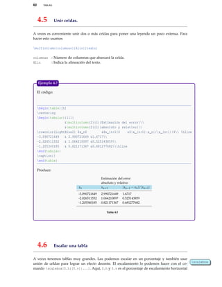 62 TABLAS
4.5 Unir celdas.
A veces es conveniente unir dos o más celdas para poner una leyenda un poco extensa. Para
hacer esto usamos
multicolumn{columnas}{Alin}{texto}
columnas : Número de columnas que abarcará la celda.
Alin : Indica la alineación del texto.
El código:
begin{table}[h]
centering
begin{tabular}{lll}
&multicolumn{2}{l}{Estimación del error}
&multicolumn{2}{l}{absoluto y relativo}
rowcolor{LightBlue2} $x_n$ &$x_{n+1}$ &$|x_{n+1}-x_n|/|x_{n+1}|$ hline
-3.090721649 & 2.990721649 &1.6717
-2.026511552 & 1.064210097 &0.525143859
-1.205340185 & 0.821171367 &0.681277682hline
end{tabular}
caption{}
end{table}
Produce:
Estimación del error
absoluto y relativo
xn xn+1 |xn+1 − xn|/|xn+1|
-3.090721649 2.990721649 1.6717
-2.026511552 1.064210097 0.525143859
-1.205340185 0.821171367 0.681277682
Tabla 4.5
Ejemplo 4.7
4.6 Escalar una tabla
A veces tenemos tablas muy grandes. Las podemos escalar en un porcentaje y también usar
unión de celdas para lograr un efecto decente. El escalamiento lo podemos hacer con el co- scalebox
mando scalebox{0.h}[0.v]{...}. Aquí, 0.h y 0.v es el porcentaje de escalamiento horizontal
 