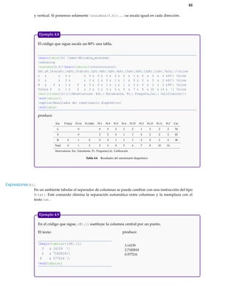 63
y vertical. Si ponemos solamente scalebox{0.h}{...}se escala igual en cada dirección.
El código que sigue escala un 80% una tabla,
begin{table}[h] label{ML:tabla_escalada}
centering
scalebox{0.8}{begin{tabular}{cccccccccccccc}
Est.&P.16(a)&Pr.14&Pr.16(b)&Pr.1&Pr.9&Pr.5&Pr.4&Pr.15&Pr.3&Pr.13&Pr.11&Pr.7&Cal.hline
L & & 0 & & 0 & 0 & 2 & 2 & 2 & 1 & 2 & 2 & 2 &54 hline
S & & 0 & & 2 & 2 & 0 & 1 & 1 & 0 & 2 & 0 & 2 &42 hline
R & 0 & 1 & 0 & 0 & 0 & 1 & 1 & 1 & 2 & 0 & 2 & 2 &38 hline
Total& 0 & 1 & 2 & 2 & 3 & 4 & 5 & 6 & 7 & 8 & 10 & 14 &  hline
multicolumn{12}{l}{Abreviaturas. Est.: Estudiante, Pr.: Pregunta,Cal.: Calificación}
end{tabular}}
caption{Resultados del cuestionario diagnóstico}
end{table}
produce:
Est. P.16(a) Pr.14 Pr.16(b) Pr.1 Pr.9 Pr.5 Pr.4 Pr.15 Pr.3 Pr.13 Pr.11 Pr.7 Cal.
L 0 0 0 2 2 2 1 2 2 2 54
S 0 2 2 0 1 1 0 2 0 2 42
R 0 1 0 0 0 1 1 1 2 0 2 2 38
Total 0 1 2 2 3 4 5 6 7 8 10 14
Abreviaturas. Est.: Estudiante, Pr.: Pregunta,Cal.: Caliﬁcación
Tabla 4.6 Resultados del cuestionario diagnóstico
Ejemplo 4.8
Expresiones @{}.
En un ambiente tabular el separador de columnas se puede cambiar con una instrucción del tipo
@{txt}. Este comando elimina la separación automática entre columnas y la reemplaza con el
texto txt.
En el código que sigue, r@{.}l sustituye la columna central por un punto,
El texto:
begin{tabular}{r@{.}l}
3 & 14159 
2 & 7182818
0 & 577216 
end{tabular}
produce:
3.14159
2.7182818
0.577216
Ejemplo 4.9
 