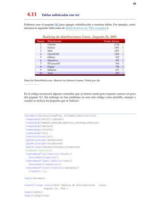 69
4.11 Tablas soﬁsticadas con TikZ
Podemos usar el paquete TikZ para agregar soﬁstiﬁcación a nuestras tablas. Por ejemplo, consi-
deremos la siguiente tabla (idea de Stefan Kottwitz en "TiKz examples"),
Ranking de distribuciones Linux. Augusto 26, 2009.
Puesto Distribución Visitas diarias
1 Ubuntu 2114 ↓
2 Fedora 1451 ↑
3 Mint 1297 –
4 OpenSUSE 1228 ↑
5 Debian 910 ↓
6 Mandriva 907 ↑
7 PCLinuxOS 764 ↑
8 Puppy 738 ↑
9 Sabayon 671 ↑
10 Arch 625 ↓
Datos de DistroWatch.com. Abarcan los últimos 6 meses. Visitas por día
En el código reconocerá algunos comandos que ya hemos usado pero requiere conocer un poco
del paquete TikZ. Sin embargo no hay problema en usar este código como plantilla, siempre y
cuando se incluya los paquetes que se indican!.
documentclass[xcolor=pdftex, x11names,table]{article}
usepackage[latin1]{inputenc}
usepackage{amsmath,amssymb,amsfonts,latexsym,stmaryrd}
usepackage{tabularx}
usepackage{colortbl}
usepackage{tikz}
usetikzlibrary{calc}
pgfdeclarelayer{background}
pgfdeclarelayer{foreground}
pgfsetlayers{background,main,foreground}
%comandos especiales
newcommand*up{textcolor{black}{%
ensuremath{uparrow}}}
newcommand*down{textcolor{red}{%
ensuremath{downarrow}}}
newcommand*const{textcolor{darkgray}%
{textbf{--}}}
begin{document}
textbf{large color{Tan4} Ranking de distribuciones Linux.
Augusto 26, 2009.}
begin{center}
begin{tikzpicture}
 