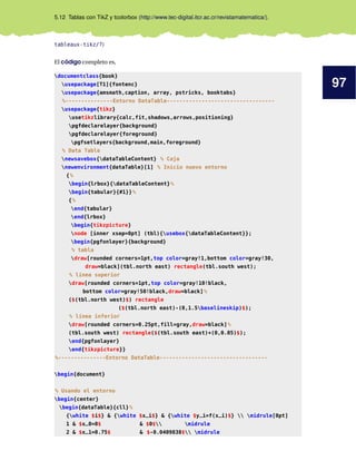97
5.12 Tablas con TikZ y tcolorbox (http://www.tec-digital.itcr.ac.cr/revistamatematica/).
tableaux-tikz/?)
El código completo es,
documentclass{book}
usepackage[T1]{fontenc}
usepackage{amsmath,caption, array, pstricks, booktabs}
%---------------Entorno DataTable----------------------------------
usepackage{tikz}
usetikzlibrary{calc,fit,shadows,arrows,positioning}
pgfdeclarelayer{background}
pgfdeclarelayer{foreground}
pgfsetlayers{background,main,foreground}
% Data Table
newsavebox{dataTableContent} % Caja
newenvironment{dataTable}[1] % Inicio nuevo entorno
{%
begin{lrbox}{dataTableContent}%
begin{tabular}{#1}}%
{%
end{tabular}
end{lrbox}
begin{tikzpicture}
node [inner xsep=0pt] (tbl){usebox{dataTableContent}};
begin{pgfonlayer}{background}
% tabla
draw[rounded corners=1pt,top color=gray!1,bottom color=gray!30,
draw=black](tbl.north east) rectangle(tbl.south west);
% línea superior
draw[rounded corners=1pt,top color=gray!10!black,
bottom color=gray!50!black,draw=black]%
($(tbl.north west)$) rectangle
($(tbl.north east)-(0,1.5baselineskip)$);
% línea inferior
draw[rounded corners=0.25pt,fill=gray,draw=black]%
(tbl.south west) rectangle($(tbl.south east)+(0,0.05)$);
end{pgfonlayer}
end{tikzpicture}}
%---------------Entorno DataTable----------------------------------
begin{document}
% Usando el entorno
begin{center}
begin{dataTable}{cll}%
{white $i$} & {white $x_i$} & {white $y_i=f(x_i)$}  midrule[0pt]
1 & $x_0=0$ & $0$ midrule
2 & $x_1=0.75$ & $-0.0409838$ midrule
 