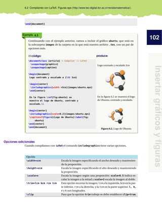 102
Insertargráﬁcosyﬁguras
6.2 Compilando con LaTeX. Figuras eps (http://www.tec-digital.itcr.ac.cr/revistamatematica/).
end{document}
Ejemplo 6.3
Continuando con el ejemplo anterior, vamos a incluir el gráﬁco ubuntu, que está en
la subcarpeta images de la carpeta en la que está nuestro archivo .tex, con un par de
opciones más.
El código: produce:
documentclass {article} % Compilar -> LaTeX
usepackage{graphicx}
usepackage{caption}
begin{document}
Logo centrado y escalado a {tt 3cm}
begin{center}
includegraphics[width =3cm]{images/ubuntu.eps}
end{center}
En la figura ref{fig:ubuntu} se
muestra el logo de Ubuntu, centrado y
escalado.
begin{center}
includegraphics[scale=0.2]{images/ubuntu.eps}
captionof{figure}{Logo de Ubuntu}label{fig:
ubuntu}
end{center}
end{document}
Logo centrado y escalado 3cm
En la ﬁgura 6.2 se muestra el logo
de Ubuntu, centrado y escalado.
Figura 6.2. Logo de Ubuntu
Opciones adicionales
Cuando compilamos con LaTeX el comando includegraphics tiene varias opciones,
Opción
width=xcm Escala la imagen especiﬁcando el ancho deseado y mantenien-
do la proporción.
height=xcm Escala la imagen especiﬁcando el alto deseado y manteniendo
la proporción.
scale=x Escala la imagen según una proporción: scale=0.5 indica es-
calar la imagen a la mitad y scale=2 escala la imagen al doble.
trim=lcm bcm rcm tcm Esta opción recortar la imagen: lcm a la izquierda, bcm en la par-
te inferior, rcm a la derecha, y la tcm en la parte superior. l, b,
r y t son longitudes.
clip Para que la opcióm trim trabaje se debe establecer clip=true.
 