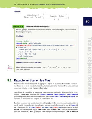 90
Tablasyobjetosﬂotantes
5.8 Espacio vertical en las ﬁlas. (http://tecdigital.tec.ac.cr/revistamatematica/).
produce:
Aﬁrmación: µ ≤ 9
H0 : µ = 9(≤), H1 : µ > 9
Aceptación Rechazo
Ejemplo 5.14 (Figuras en el margen izquierdo)
En este ejemplo el texto en la derecha no alinearía bien con la ﬁgura, una solución es
bajar un poco la ﬁgura.
El código:
hspace*{-2.8cm}
begin{tabular}{p{2cm}p{13cm}}
raisebox{-0.7cm}{includegraphics[width=2cm]{images/exersolido21.pdf}}
& Sólido $Q$
limitado por las superficies $y = 2 - 2 x^2;$ $y = 1 - x^2;
;; y + 2 z = 2;
;; x = 0$ y $z = 0;$
en el I octante.
end{tabular}
produce: (compilado con PDFLaTeX):
X
Y
Z
1
1 2
1
Sólido Q limitado por las superﬁcies y = 2 − 2x2
; y = 1 − x2
; y + 2z = 2; x = 0 y
z = 0; en el I octante.
5.8 Espacio vertical en las ﬁlas.
A veces el texto matemático queda muy pegado a alguno de los bordes de las celdas y necesita-
mos hacer un poco de espacio hacia arriba, hacia abajo o variar el ancho de la celda. Como ya
vimos una solución es usar el paquete booktabs.
Para el caso de varias ﬁlas, se puede usar los argumentos opcionales del comando . El for-
mato es [longitud]. Se puede usar smallskipamount, medskipamount y bigskipamount
que corresponden a los comandos de espacio vertical smallskip, medskip y bigskip. Por
supuesto, se puede usar una longitud en centímetros, etc.
También podemos usar una instrucción del tipo @{...}. En estas instrucciones también se
puede incluir comandos, por ejemplo para agregar espacio horizontal se usa @{hspace{5
cm}}. La instrucción @{vrule height xpt depth ypt width zpt} agrega espacio vertical:
height xpt, espacio en el fondo: depth ypt y ancho: width zpt.. Aquí, la unidad de me-
dida que usamos es 1 pt = 1
72 pulgada. En el ejemplo que sigue se agega 15pt de espacio
 