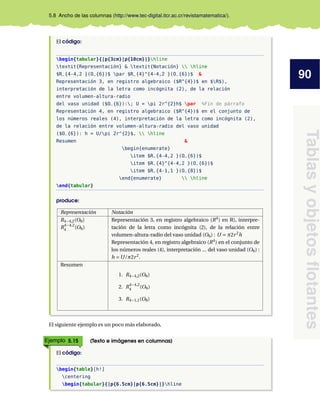 90
Tablas
y
objetos
flotantes
5.8 Ancho de las columnas (http://www.tec-digital.itcr.ac.cr/revistamatematica/).
El código:
begin{tabular}{|p{3cm}|p{10cm}|}hline
textit{Representación} & textit{Notación}  hline
$R_{4-4,2 }(O_{6})$ par $R_{4}^{4-4,2 }(O_{6})$ &
Representación 3, en registro algebraico ($R^{4})$ en $R$),
interpretación de la letra como incógnita (2), de la relación
entre volumen-altura-radio
del vaso unidad ($O_{6}):; U = pi 2r^{2}h$ par %Fin de párrafo
Representación 4, en registro algebraico ($R^{4})$ en el conjunto de
los números reales (4), interpretación de la letra como incógnita (2),
de la relación entre volumen-altura-radio del vaso unidad
($O_{6}): h = U/pi 2r^{2}$.  hline
Resumen &
begin{enumerate}
item $R_{4-4,2 }(O_{6})$
item $R_{4}^{4-4,2 }(O_{6})$
item $R_{4-1,1 }(O_{8})$
end{enumerate}  hline
end{tabular}
produce:
Representación Notación
R4−4,2(O6)
R4−4,2
4 (O6)
Representación 3, en registro algebraico (R4
) en R), interpre-
tación de la letra como incógnita (2), de la relación entre
volumen-altura-radio del vaso unidad (O6) : U = π2r2
h
Representación 4, en registro algebraico (R4
) en el conjunto de
los números reales (4), interpretación ... del vaso unidad (O6) :
h =U/π2r2
.
Resumen
1. R4−4,2(O6)
2. R4−4,2
4 (O6)
3. R4−1,1(O8)
El siguiente ejemplo es un poco más elaborado,
Ejemplo 5.15 (Texto e imágenes en columnas)
El código:
begin{table}[h!]
centering
begin{tabular}{|p{6.5cm}|p{6.5cm}|}hline
 