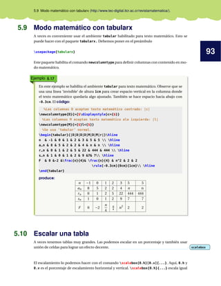93
5.9 Modo matemático con tabularx (http://www.tec-digital.itcr.ac.cr/revistamatematica/).
5.9 Modo matemático con tabularx
A veces es conveniente usar el ambiente tabular habilitado para texto matemático. Esto se
puede hacer con el paquete tabularx. Debemos poner en el preámbulo
usepackage{tabularx}
Este paquete habilita el comando newcolumntype para definir columnas con contenido en mo-
do matemático.
Ejemplo 5.17
En este ejemplo se habilita el ambiente tabular para texto matemático. Observe que se
usa una línea ‘invisible’ de altura 1cm para crear espacio vertical en la columna donde
el texto matemático quedaría algo ajustado. También se hace espacio hacia abajo con
-0.3cm. El código:
%Las columnas D aceptan texto matemático centrado: |c|
newcolumntype{D}{>{$displaystyle}c<{$}}
%Las columnas M aceptan texto matemático ala izquierda: |l|
newcolumntype{M}{>{$}l<{$}}
%Se usa ’tabular’ normal.
begin{tabular}{|D|D|D|D|M|D|M|r|}hline
n & -1 & 0 & 1 & 2 & 3 & 5 & 5  hline
a_n & 8 & 5 & 2 & 2 & 4 & n & n  hline
r_n & 0 & 1 & 2 & 5 & 22 & 444 & 444  hline
s_n & 1 & 0 & 1 & 2 & 9 &7& 7 hline
F & 0 &-2 &frac{n}{4}& frac{n}{4} & n^2 & 2 & 2
rule[-0.3cm]{0cm}{1cm} hline
end{tabular}
produce:
n −1 0 1 2 3 5 5
an 8 5 2 2 4 n n
rn 0 1 2 5 22 444 444
sn 1 0 1 2 9 7 7
F 0 −2
n
4
n
4 n2
2 2
5.10 Escalar una tabla
A veces tenemos tablas muy grandes. Las podemos escalar en un porcentaje y también usar
unión de celdas para lograr un efecto decente. scalebox
scalebox
El escalamiento lo podemos hacer con el comando scalebox{0.h}[0.v]{...}. Aquí, 0.h y
0.v es el porcentaje de escalamiento horizontal y vertical. scalebox{0.h}{...} escala igual
 
