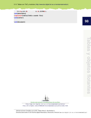 98
Tablas
y
objetos
flotantes
5.12 Tablas con TikZ y tcolorbox (http://www.tec-digital.itcr.ac.cr/revistamatematica/).
3 & $x_2=1.5$ & $1.31799$
end{dataTable}
captionof{table}{Tabla usando Tikz}
end{center}
end{document}
Versión más reciente (y actualizaciones) de este libro:
http://www.tec-digital.itcr.ac.cr/revistamatematica/Libros/
http://dl.dropbox.com/u/57684129/revistamatematica/Libros/index.html
Edición de Textos Científicos con LaTeX. Walter Mora F., Alex Borbón A.
Derechos Reservados © 2014 Revista digital Matemática, Educación e Internet (www.tec-digital.itcr.ac.cr/revistamatematica/)
 
