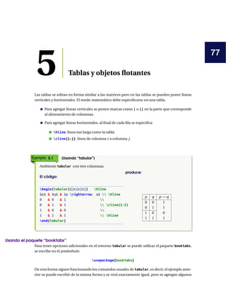 77
5 Tablas y objetos flotantes
Las tablas se editan en forma similar a las matrices pero en las tablas se pueden poner líneas
verticales y horizontales. El modo matemático debe especificarse en una tabla.
Para agregar líneas verticales se ponen marcas como | o || en la parte que corresponde
al alineamiento de columnas.
Para agregar líneas horizontales, al final de cada fila se especifica
. hline: línea tan larga como la tabla
. cline{i-j}: línea de columna i a columna j
Ejemplo 5.1 (Usando “tabular”)
Ambiente tabular con tres columnas.
El código:
begin{tabular}{|c|c|c|} hline
$p$ & $q$ & $p rightarrow q$  hline
0 & 0 & 1 
0 & 1 & 1  cline{1-2}
1 & 0 & 0 
1 & 1 & 1  hline
end{tabular}
produce:
p q p → q
0 0 1
0 1 1
1 0 0
1 1 1
Usando el paquete “booktabs”
Para tener opciones adicionales en el entorno tabular se puede utilizar el paquete booktabs,
se escribe en el preámbulo:
usepackage{booktabs}
De esta forma siguen funcionando los comandos usuales de tabular, es decir, el ejemplo ante-
rior se puede escribir de la misma forma y se verá exactamente igual, pero se agregan algunos
 