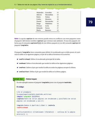 79
5.1 Tablas de más de una página (http://www.tec-digital.itcr.ac.cr/revistamatematica/).
Alejandro González 15
Alberto Montalbán 13
Pedro Núñez 12
Carlos Montero 10
Daniel Hernández 11
Diego Villalobos 14
Doryan Loría 15
Eduardo Torres 17
Mario Ramírez 12
Nota: La opción caption de este entorno puede entrar en conflictos con otros paquetes como
el paquete (del mismo nombre) caption (que veremos más adelante). Si usa este paquete, de-
bería usar el comando captionof{}{} de este último paquete en vez del comando caption del
paquete longtable.
El paquete longtable tiene comandos para definir el encabezado que se debe poner al conti-
nuar la tabla en la siguiente página y el pie de la tabla al terminar en la anterior.
endfirsthead: Define el encabezado principal de la tabla.
endhead: Define el encabezado que tendrá la tabla en las siguientes páginas.
endfoot: Define el pie que tendrá la tabla en todas las páginas excepto la última.
endlastfoot: Define el pie que tendrá la tabla en la última página.
Ejemplo 5.4 (Tablas largas)
En este ejemplo usamos el paquete longtable junto con el paquete booktabs.
El código:
% En el preámbulo
%usepackage{longtable,booktabs,multirow}
begin{ longtable }[c]{llr}
caption[Tabla de varias páginas con encabezado y pie]{Tabla de varias
páginas con encabezado y pie.}
toprule Nombre & Apellido & Edad  midrule
endfirsthead
multicolumn{3}{c} {{tablename thetable{} -- continua de la página
anterior}} 
 