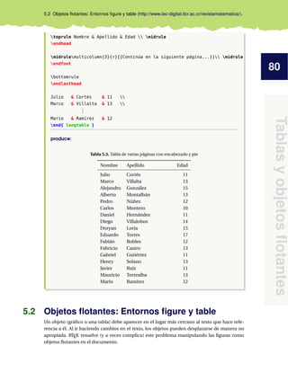 80
Tablas
y
objetos
flotantes
5.2 Objetos flotantes: Entornos figure y table (http://www.tec-digital.itcr.ac.cr/revistamatematica/).
toprule Nombre & Apellido & Edad  midrule
endhead
midrulemulticolumn{3}{r}{{Continúa en la siguiente página...}} midrule
endfoot
bottomrule
endlasthead
Julio & Cortés & 11 
Marco & Villalta & 13 
.
.
.
Mario & Ramírez & 12
end{ longtable }
produce:
Tabla 5.3. Tabla de varias páginas con encabezado y pie
Nombre Apellido Edad
Julio Cortés 11
Marco Villalta 13
Alejandro González 15
Alberto Montalbán 13
Pedro Núñez 12
Carlos Montero 10
Daniel Hernández 11
Diego Villalobos 14
Doryan Loría 15
Eduardo Torres 17
Fabián Robles 12
Fabricio Castro 13
Gabriel Gutiérrez 11
Henry Solano 13
Javier Ruiz 11
Mauricio Torrealba 13
Mario Ramírez 12
5.2 Objetos flotantes: Entornos figure y table
Un objeto (gráfico o una tabla) debe aparecer en el lugar más cercano al texto que hace refe-
rencia a él. Al ir haciendo cambios en el texto, los objetos pueden desplazarse de manera no
apropiada. L
ATEX resuelve (y a veces complica) este problema manipulando las figuras como
objetos flotantes en el documento.
 
