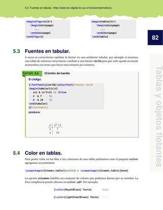 82
Tablas
y
objetos
flotantes
5.3 Fuentes en tabular. (http://www.tec-digital.itcr.ac.cr/revistamatematica/).
begin{figure}[h!]
begin{minipage}
...
end{minipage}
end{figure}
begin{table}[h!]
begin{minipage}
...
end{minipage}
end{table}
5.3 Fuentes en tabular.
A veces es conveniente cambiar la fuente en una ambiente tabular, por ejemplo si tenemos
una tabla de números sería bueno cambiar a una fuente cmr10 para que todo quede en modo
matemático sin tener que hacer esto número por número,
Ejemplo 5.6 (Cambio de fuente)
El código:
{fontfamily{cmr10}selectfont{%Fuente cmr10
begin{tabular}{c|c}
$x$ & $x^2+3$  hline
2 & 7 
4 & 19 
end{tabular}
}}%fontfamily
produce:
x x2
+3
2 7
4 19
5.4 Color en tablas.
Para poner color en las filas o las columnas de una tabla podríamos usar el paquete xcolor
agregamos al preámbulo
usepackage[x11names,table]{xcolor} o usepackage[x11names,table]{book}
La opción x11names habilita un conjunto de colores que podemos llamar por su nombre. La
lista completa la puede obtener en xcolor.pdf. Por ejemplo,
{color{RoyalBlue1} Texto} Texto
{color{LightSteelBlue1} Texto} Texto
 