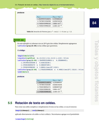 84
Tablas
y
objetos
flotantes
5.5 Rotación de texto en celdas. (http://www.tec-digital.itcr.ac.cr/revistamatematica/).
produce:
xn+1 |xn+1 − xn|
1.20499955540054 0.295000445
1.17678931926590 0.028210236
1.17650193990183 3.004×10−8
1.17650193990183 4.440×10−16
Tabla 5.6. Iteración de Newton para x2
−cos(x)−1 = 0 con x0 = 1,5.
Ejemplo 5.8
En este ejemplo se colorean con un 20% gris dos celdas: Simplemente agregamos
cellcolor[gray]{0.80} en las celdas que queremos.
El código:
begin{tabular}{ll}
rowcolor{LightBlue} $x_{n+1}$ & $|x_{n+1}-x_n|$ hline
cellcolor[gray]{0.80} 1.20499955540054 & 0.295000445
1.17678931926590 & 0.028210236
1.17650196994274 & 0.000287349
1.17650193990183 & 3.004$times10^{-8}$
cellcolor[gray]{0.80} 1.17650193990183 & 4.440$times10^{-16}$ hline
end{tabular}
produce:
xn+1 |xn+1 − xn|
1.20499955540054 0.295000445
1.17678931926590 0.028210236
1.17650196994274 0.000287349
1.17650193990183 3.004×10−8
1.17650193990183 4.440×10−16
5.5 Rotación de texto en celdas.
Para rotar una tabla completa o simplemente el texto en las celdas. se usa el entorno
begin{sideways}...end{sideways}
aplicado directamente a la tabla o a la(s) celda(s). Necesitamos agregar en el preámbulo
usepackage{rotating}
 