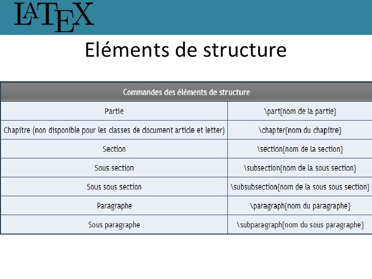 Download Latex