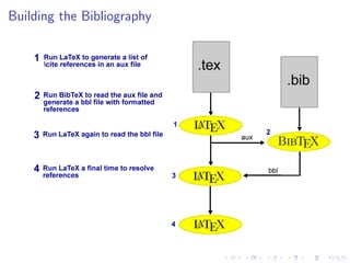 Building the Bibliography

 
