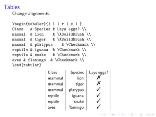Tables
Change alignments:
begin{tabular}{| l | r | c | }
Class
& Species & Lays eggs? 
mammal & lion
& XSolidBrush 
mammal & tiger
& XSolidBrush 
mammal & platypus
& Checkmark 
reptile & iguana & Checkmark 
reptile & snake
& Checkmark 
aves & flamingo & Checkmark 
end{tabular}
Class
mammal
mammal
mammal
reptile
reptile
aves

Species
lion
tiger
platypus
iguana
snake
ﬂamingo

Lays eggs?

%
%
!
!
!
!

 