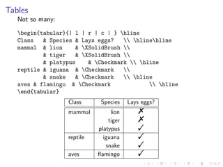 Tables
Not so many:
begin{tabular}{| l | r | c | } hline
Class
& Species & Lays eggs?
 hlinehline
mammal & lion
& XSolidBrush 
& tiger
& XSolidBrush 
& platypus
& Checkmark  hline
reptile & iguana & Checkmark

& snake
& Checkmark
 hline
aves & flamingo & Checkmark
 hline
end{tabular}
Class
mammal

reptile
aves

Species
lion
tiger
platypus
iguana
snake
ﬂamingo

Lays eggs?

%
%
!
!
!
!

 