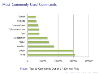 Most Commonly Used Commands

Figure: Top 10 Commands Out of 37,400 .tex Files

 
