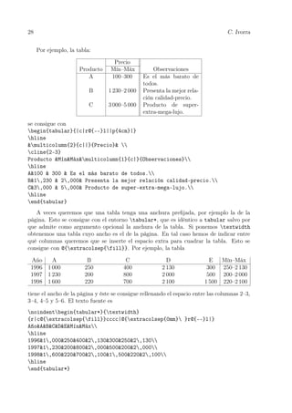 28 C. Ivorra
Por ejemplo, la tabla:
Precio
Producto Mín–Máx Observaciones
A 100–300 Es el más barato de
todos.
B 1 230–2 000 Presenta la mejor rela-
ción calidad-precio.
C 3 000–5 000 Producto de super-
extra-mega-lujo.
se consigue con
begin{tabular}{|c|r@{--}l||p{4cm}|}
hline
&multicolumn{2}{c||}{Precio}& 
cline{2-3}
Producto &Mín&Máx&multicolumn{1}{c|}{Observaciones}
hline
A&100 & 300 & Es el más barato de todos.
B&1,230 & 2,000& Presenta la mejor relación calidad-precio.
C&3,000 & 5,000& Producto de super-extra-mega-lujo.
hline
end{tabular}
A veces queremos que una tabla tenga una anchura preﬁjada, por ejemplo la de la
página. Esto se consigue con el entorno tabular*, que es idéntico a tabular salvo por
que admite como argumento opcional la anchura de la tabla. Si ponemos textwidth
obtenemos una tabla cuyo ancho es el de la página. En tal caso hemos de indicar entre
qué columnas queremos que se inserte el espacio extra para cuadrar la tabla. Esto se
consigue con @{extracolsep{fill}}. Por ejemplo, la tabla
Año A B C D E Mín–Máx
1996 1 000 250 400 2 130 300 250–2 130
1997 1 230 200 800 2 000 500 200–2 000
1998 1 600 220 700 2 100 1 500 220–2 100
tiene el ancho de la página y éste se consigue rellenando el espacio entre las columnas 2–3,
3–4, 4–5 y 5–6. El texto fuente es
noindentbegin{tabular*}{textwidth}
{r|c@{extracolsep{fill}}cccc|@{extracolsep{0mm} }r@{--}l|}
Año&A&B&C&D&E&Mín&Máx
hline
1996&1,000&250&400&2,130&300&250&2,130
1997&1,230&200&800&2,000&500&200&2,000
1998&1,600&220&700&2,100&1,500&220&2,100
hline
end{tabular*}
 