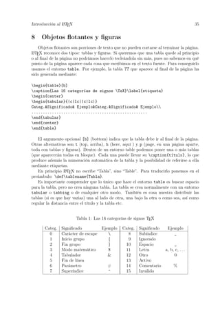 Introducción al LATEX 35
8 Objetos ﬂotantes y ﬁguras
Objetos ﬂotantes son porciones de texto que no pueden cortarse al terminar la página.
LATEX reconoce dos tipos: tablas y ﬁguras. Si queremos que una tabla quede al principio
o al ﬁnal de la página no podríamos hacerlo tecleándola sin más, pues no sabemos en qué
punto de la página aparece cada cosa que escribimos en el texto fuente. Para conseguirlo
usamos el entorno table. Por ejemplo, la tabla ?? que aparece al ﬁnal de la página ha
sido generada mediante:
begin{table}[b]
caption{Las 16 categorías de signos TeX}label{etiqueta}
begin{center}
begin{tabular}{|c|lc||c|lc|}
Categ.&Significado& Ejemplo&Categ.&Significado& Ejemplo
...................................................
end{tabular}
end{center}
end{table}
El argumento opcional [b] (bottom) indica que la tabla debe ir al ﬁnal de la página.
Otras alternativas son t (top, arriba), h (here, aquí ) y p (page, en una página aparte,
toda con tablas y ﬁguras). Dentro de un entorno table podemos poner una o más tablas
(que aparecerán todas en bloque). Cada una puede llevar su caption{título}, lo que
produce además la numeración automática de la tabla y la posibilidad de referirse a ella
mediante etiquetas.
En principio LATEX no escribe “Tabla”, sino “Table”. Para traducirlo ponemos en el
preámbulo: deftablename{Tabla}.
Es importante comprender que lo único que hace el entorno table es buscar espacio
para la tabla, pero no crea ninguna tabla. La tabla se crea normalmente con un entorno
tabular o tabbing o de cualquier otro modo. También es cosa nuestra distribuir las
tablas (si es que hay varias) una al lado de otra, una bajo la otra o como sea, así como
regular la distancia entre el título y la tabla etc.
Tabla 1: Las 16 categorías de signos TEX
Categ. Signiﬁcado Ejemplo Categ. Signiﬁcado Ejemplo
0 Carácter de escape  8 Subíndice _
1 Inicio grupo { 9 Ignorado
2 Fin grupo } 10 Espacio ␣
3 Modo matemático $ 11 Letra a, b, c, . . .
4 Tabulador & 12 Otro @
5 Fin de línea 13 Activo
6 Parámetro # 14 Comentario %
7 Superíndice ^ 15 Inválido
 