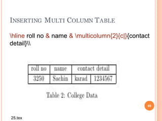 INSERTING MULTI COLUMN TABLE
69
hline roll no & name & multicolumn{2}{c|}{contact
detail}
25.tex
 