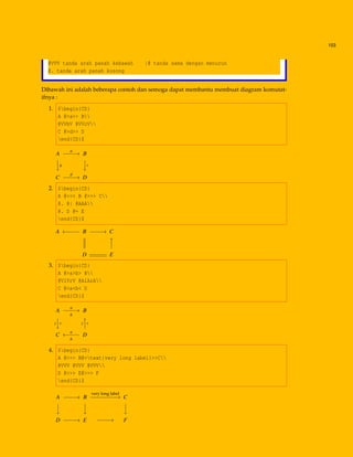 103
@VVV tanda arah panah kebawah |@ tanda sama dengan menurun
@. tanda arah panah kosong
Dibawah ini adalah beberapa contoh dan semoga dapat membantu membuat diagram komutat-
ifnya :
1. $begin{CD}
A @>a>> B
@VVbV @VVcV
C @>d>> D
end{CD}$
A
a
−−−−→ B


b

c
C
d
−−−−→ D
2. $begin{CD}
A @<<< B @>>> C
@. @| @AAA
@. D @= E
end{CD}$
A ←−−−− B −−−−→ C


D E
3. $begin{CD}
A @>a>b> B
@VlVrV @AlArA
C @<a<b< D
end{CD}$
A
a
−−−−→
b
B
l

r l

r
C
a
←−−−−
b
D
4. $begin{CD}
A @>>> B@>text{very long label}>>C
@VVV @VVV @VVV
D @>>> E@>>> F
end{CD}$
A −−−−→ B
very long label
−−−−−−−−→ C






D −−−−→ E −−−−→ F
 