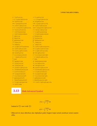 TYPESETTING MATH SYMBOL
← leftarrow → rightarrow
−→ longrightarrow −→ longrightarrow
⇐ Leftarrow ⇒ Rightarrow
⇐= Longleftarrow =⇒ Longrightarrow
↔ leftrightarrow ⇔ Leftrightarrow
←→ longleftrightarrow ⇐⇒ Longleftrightarrow
← hookleftarrow → hookrightarrow
leftharpoonup rightharpoonup
leftharpoondown rightharpoondown
↑ uparrow ↓ downarrow
⇑ Uparrow ⇓ Downarrow
updownarrow Updownarrow
nearrow nwarrow
→ mapsto swarrow
rightleftharpoons leftrightharpoons
leftleftarrows rightrightarrows
leftrightarrows rightleftarrows
Lleftarrow Rrightarrow
circlearrowleft circlearrowright
dashleftarrow dashrightarrow
Lsh Rsh
upuparrows downdownarrows
nleftarrow nrightarrow
nLeftarrow nRightarrow
nleftrightarrow nLeftrightarrow
twoheadleftarrow twoheadrightarrow
leftarrowtail rightarrowtail
looparrowleft looparrowright
curvearrowleft curvearrowright
upharpoonleft upharpoonright
downharpoonleft downharpoonright
rightsquigarrow leftrightsquigarrow
multimap
3.13 Math Advanced Symbol
f(x) =
sinx
x
dx
Instead of sinx
x now with cosx
x :
g(x) =
cosx
x
dx
Dibawah ini akan diberikan dan dijelaskan paket tingkat lanjut untuk membuat notasi matem-
atika.
 