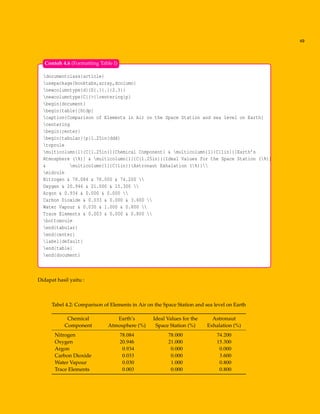 49
documentclass{article}
usepackage{booktabs,array,dcolumn}
newcolumntype{d}{D{.}{.}{2.3}}
newcolumntype{C}{>{centering}p}
begin{document}
begin{table}[htdp]
caption{Comparison of Elements in Air on the Space Station and sea level on Earth}
centering
begin{center}
begin{tabular}{p{1.25in}ddd}
toprule
multicolumn{1}{C{1.25in}}{Chemical Component} & multicolumn{1}{C{1in}}{Earth’s
Atmosphere (%)} & multicolumn{1}{C{1.25in}}{Ideal Values for the Space Station (%)}
& multicolumn{1}{C{1in}}{Astronaut Exhalation (%)}
midrule
Nitrogen & 78.084 & 78.000 & 74.200 
Oxygen & 20.946 & 21.000 & 15.300 
Argon & 0.934 & 0.000 & 0.000 
Carbon Dioxide & 0.033 & 0.000 & 3.600 
Water Vapour & 0.030 & 1.000 & 0.800 
Trace Elements & 0.003 & 0.000 & 0.800 
bottomrule
end{tabular}
end{center}
label{default}
end{table}
end{document}
Contoh 4.6 (Formatting Table I)
Didapat hasil yaitu :
Tabel 4.2: Comparison of Elements in Air on the Space Station and sea level on Earth
Chemical
Component
Earth’s
Atmosphere (%)
Ideal Values for the
Space Station (%)
Astronaut
Exhalation (%)
Nitrogen 78.084 78.000 74.200
Oxygen 20.946 21.000 15.300
Argon 0.934 0.000 0.000
Carbon Dioxide 0.033 0.000 3.600
Water Vapour 0.030 1.000 0.800
Trace Elements 0.003 0.000 0.800
 