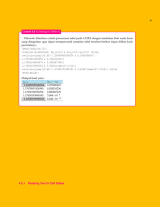 51
Dibawah diberikan contoh pewarnaan tabel pada LATEX dengan tambahan blok suatu baris
yang diinginkan agar dapat mempercantik tampilan tabel tersebut berikut dapat dilihat kode
perintahnya :
begin{tabular}{ll}
rowcolor{LightBlue2} $x_{n+1}$ & $|x_{n+1}-x_n|$ hline
cellcolor[gray]{0.80} 1.20499955540054 & 0.295000445
1.17678931926590 & 0.028210236
1.17650196994274 & 0.000287349
1.17650193990183 & 3.004$times10^{-8}$
cellcolor[gray]{0.80} 1.17650193990183 & 4.440$times10^{-16}$ hline
end{tabular}
Didapat hasil yaitu :
xn+1 |xn+1 −xn|
1.20499955540054 0.295000445
1.17678931926590 0.028210236
1.17650196994274 0.000287349
1.17650193990183 3.004×10−8
1.17650193990183 4.440×10−16
Contoh 4.8 (Coloring In Tables I)
4.5.1 Rotating Text In Cell Tables
 