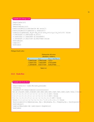 53
begin{table}[h!]
centering
begin{tabular}{lll}
&multicolumn{2}{c}{Estimación del error}
&multicolumn{2}{c}{absoluto y relativo}
rowcolor{LightBlue2} $x_n$ &$x_{n+1}$ &$|x_{n+1}-x_n|/|x_{n+1}|$ hline
-3.090721649 & 2.990721649 &1.6717
-2.026511552 & 1.064210097 &0.525143859
-1.205340185 & 0.821171367 &0.681277682hline
end{tabular}
caption{}
end{table}
Contoh 4.11 (Merge Cell)
Didapat hasil yaitu :
Estimación del error
absoluto y relativo
xn xn+1 |xn+1 −xn|/|xn+1|
-3.090721649 2.990721649 1.6717
-2.026511552 1.064210097 0.525143859
-1.205340185 0.821171367 0.681277682
Tabel 4.4:
4.5.3 Scale Box
begin{table}[h!] label{ML:tabla_escalada}
centering
scalebox{0.8}{begin{tabular}{cccccccccccccc}
Est.&P.16(a)&Pr.14&Pr.16(b)&Pr.1&Pr.9&Pr.5&Pr.4&Pr.15&Pr.3&Pr.13&Pr.11&Pr.7&Cal.hline
L & & 0 & & 0 & 0 & 2 & 2 & 2 & 1 & 2 & 2 & 2 &54 hline
S & & 0 & & 2 & 2 & 0 & 1 & 1 & 0 & 2 & 0 & 2 &42 hline
R & 0 & 1 & 0 & 0 & 0 & 1 & 1 & 1 & 2 & 0 & 2 & 2 &38 hline
Total& 0 & 1 & 2 & 2 & 3 & 4 & 5 & 6 & 7 & 8 & 10 & 14 &  hline
multicolumn{12}{l}{Abreviaturas. Est.: Estudiante, Pr.: Pregunta,Cal.: Calificación}
end{tabular}}
caption{Resultados del cuestionario diagnóstico}
end{table}
Contoh 4.12 (Scale Box)
 