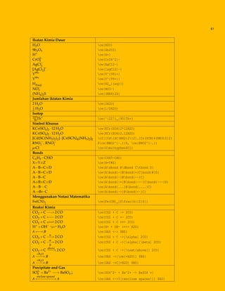 61
Ikatan Kimia Dasar
H2O ce{H2O}
Sb2O3 ce{Sb2O3}
H+
ce{H+}
CrO2–
4 ce{CrO4^2}-
AgCl–
2 ce{AgCl2-}
[AgCl2]–
ce{[agCl2]-}
Y99+
ce{Y^{99}+}
Y99+
ce{Y^{99+}}
H2(aq) ce{H2_{(aq)}}
NO–
3 ce{NO3-}
(NH4)2S ce{(NH4)2S}
Jumlahan iktatan Kimia
2 H2O ce{2H2O}
1
2 H2O ce{1/2H2O}
Isotop
227
90Th+
ce{^{227}_{90}Th+}
Simbol Khusus
KCr(SO4)2 ·12 H2O ce{KCr(SO4)2*12H2O}
KCr(SO4)2 ·12 H2O ce{KCr(SO4)2.12H2O}
[Cd{SC(NH2)2}2]·[Cr(SCN)4(NH3)2]2 cf{[Cd{SC(NH2)2}2].[Cr(SCN)4(NH3)2]2}
RNO−·
2 , RNO–·
2 $ce{RNO2^{-.}}$, ce{RNO2^{-.}}
µ-Cl ce{$muhyphen$Cl}
Bonds
C6H5−CHO ce{C6H5-CHO}
X−−Y−−−Z ce{X=Y#Z}
A−B−−C−−−D ce{Asbond Bdbond Ctbond D}
A−B−−C−−−D ce{Abond{-}Bbond{=}Cbond{#}D}
A−−−B−−−−C ce{Abond{~}Bbond{~-}C}
A−−−−−B−−−−−C−−−−−D ce{Abond{~=}Bbond{~--}Cbond{-~-}D}
A···B····C ce{Abond{...}Bbond{....}C}
A→B←C ce{Abond{->}Bbond{<-}C}
Menggunakan Notasi Matematika
Fe(CN)6
2
ce{Fe(CN)_{$frac{6}{2}$}}
Reaksi Kimia
CO2 +C −−→ 2 CO ce{CO2 + C -> 2CO}
CO2 +C ←−− 2 CO ce{CO2 + C <- 2CO}
CO2 +C −−−− 2 CO ce{CO2 + C <=> 2CO}
H+
+OH–
−−− H2O ce{H+ + OH- <=>> H2O}
A ←−→ B ce{$A$ <-> $B$}
CO2 +C
α
−−→ 2 CO ce{CO2 + C ->[alpha] 2CO}
CO2 +C
α
−−→
β
2 CO ce{CO2 + C ->[alpha][beta] 2CO}
CO2 +C
above
−−−→ 2 CO ce{CO2 + C ->[text{above}] 2CO}
A
+H2O
−−−→ B ce{$A$ ->[ce{+H2O}] $B$}
A
+H2O
−−−→ B ce{$A$ ->C[+H2O] $B$}
Precipitate and Gas
SO2–
4 +Ba2+
−−→ BaSO4 ↓ ce{SO4^2- + Ba^2+ -> BaSO4 v}
A
enclose spaces!
←−−−−−−−→ A ce{$A$ <->T[{enclose spaces!}] $A$}
 