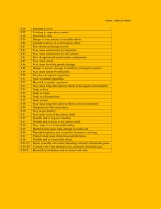 STRUKTUR IKATAN KIMIA
R 36 Irritating to eyes.
R 37 Irritating to respiratory system.
R 38 Irritating to skin.
R 39 Danger of very serious irreversible effects.
R 40 Limited evidence of a carcinogenic effect.
R 41 Risk of serious damage to eyes.
R 42 May cause sensitization by inhalation.
R 43 May cause sensitization by skin contact.
R 44 Risk of explosion if heated under conﬁnement.
R 45 May cause cancer.
R 46 May cause heritable genetic damage.
R 48 Danger of serious damage to health by prolonged exposure.
R 49 May cause cancer by inhalation.
R 50 Very toxic to aquatic organisms.
R 51 Toxic to aquatic organisms.
R 52 Harmful to aquatic organisms.
R 53 May cause long-term adverse effects in the aquatic environment.
R 54 Toxic to ﬂora.
R 55 Toxic to fauna.
R 56 Toxic to soil organisms.
R 57 Toxic to bees.
R 58 May cause long-term adverse effects in the environment.
R 59 Dangerous for the ozone layer.
R 60 May impair fertility.
R 61 May cause harm to the unborn child.
R 62 Possible risk of impaired fertility.
R 63 Possible risk of harm to the unborn child.
R 64 May cause harm to breastfed babies.
R 65 Harmful: may cause lung damage if swallowed.
R 66 Repeated exposure may cause skin dryness or cracking.
R 67 Vapours may cause drowsiness and dizziness.
R 68 Possible risk of irreversible effects.
R 14/15 Reacts violently with water, liberating extremely ﬂammable gases.
R 15/29 Contact with water liberates toxic, extremely ﬂammable gas.
R 20/21 Harmful by inhalation and in contact with skin.
 