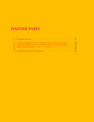 DAFTAR TABEL
2.1 Pembagian dokumen . . . . . . . . . . . . . . . . . . . . . . . . . . . . . . . . . . . . 25
4.1 Comparison of Elements in Air on the Space Station and sea level on Earth . . . . . 48
4.2 Comparison of Elements in Air on the Space Station and sea level on Earth . . . . . 49
4.3 Iteración de Newton para x2 −cos(x)−1 = 0 con x0 = 1.5. . . . . . . . . . . . . . . . 50
4.4 . . . . . . . . . . . . . . . . . . . . . . . . . . . . . . . . . . . . . . . . . . . . . . . . 53
4.5 Resultados del cuestionario diagnóstico . . . . . . . . . . . . . . . . . . . . . . . . . 54
 