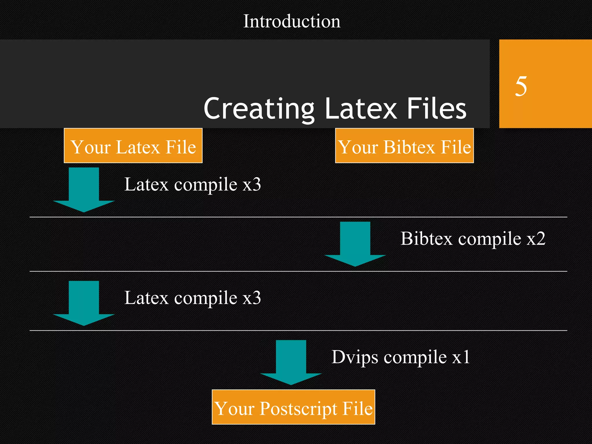 Creating Latex Files
Your Latex File Your Bibtex File
Latex compile x3
Bibtex compile x2
Latex compile x3
Your Postscript File
Dvips compile x1
Introduction
5
 
