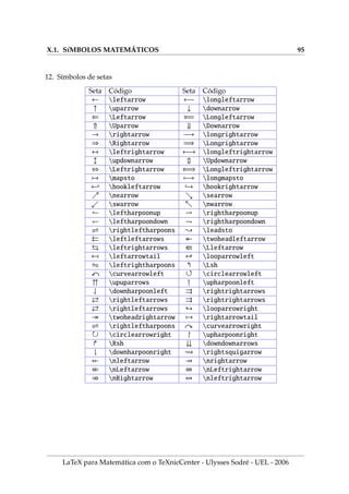 VII.2. VETORES, LINHAS HORIZONTAIS, VERTICAIS E INCLINADAS 73
7. Retângulos e cı́rculos (vazios e cheios).
begin{figure}[ht] unitlength=1mm label{retcirc}
centering{fbox{begin{picture}(130,10)
put(10,0){framebox(30,10)}
put(50,0){rule{30unitlength}{10unitlength}}
put(100,5){circle{10}} put(120,5){circle*{10}}
end{picture}}} caption{Retângulos e cı́rculos (vazios e cheios)}
end{figure}


~
Figura .7: Retângulos e cı́rculos (vazios e cheios)
8. Caixas retangulares contendo textos.
begin{figure}[ht] unitlength=1mm
thicklines centering{begin{picture}(110,6)
put( 0,0){framebox(30, 6)} put(3,2) {arquivo.tex}
put(30,3){vector(1,0){10}}
put(40,0){framebox(30, 6)} put(42,2){TeXnicCenter}
put(70,3){vector(1,0){10}}
put(80,0){framebox(30, 6)} put(82,2){Arquivo.pdf}
end{picture}} caption{Como gerar um arquivo pdf no TeXnicCenter}
end{figure}
arquivo.tex - TeXnicCenter - Arquivo.pdf
Figura .8: Como gerar um arquivo pdf no TeXnicCenter
9. Curvas de Bezier com a envoltória convexa poligonal.
begin{figure}[htb] unitlength=1mm label{Bezier}
centering{fbox{begin{picture}(60,33)
drawline( 2, 2)(20,30) drawline(20,30)(60,20)
drawline( 2, 2)(40, 5) drawline(40, 5)(60,20)
qbezier(2,2)(20,30)(60,20) qbezier(2,2)(40, 5)(60,20)
end{picture}}} caption{Curva de Bezier}
end{figure}
LaTeX para Matemática com o TeXnicCenter - Ulysses Sodré - UEL - 2006
 