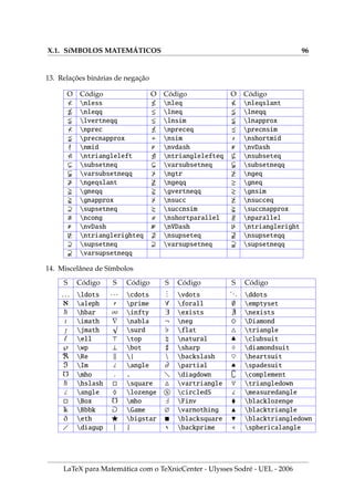 VII.2. VETORES, LINHAS HORIZONTAIS, VERTICAIS E INCLINADAS 74
















XXXXXXXXXXXX






y
x
I =
R
xdx -
Figura .9: Curvas de Bezier e Donald Knuth no sistema de eixos
10. Gráfico com um sistema de eixos com equações matemáticas.
begin{figure}[ht] unitlength=1mm
centering{begin{picture}(42,50)(0,0)
put( 3, 3){includegraphics[scale=0.75]{img/knuth}}
put( 0, 0){line(0,1){20}}
put( 0,25){makebox(0,0)[c]{;$dfrac{y}{x}$;}}
put( 0,30){line(0,1){20}} put(0,0){line(1,0){12}}
put(20,0){makebox(0,0)[c]{;$I=int{x}dx$;}}
put(30,0){vector(1,0){12}}
end{picture}} end{figure}
11. Caixa contendo textos e equações com espaços controlados.
begin{figure}[htb] unitlength=1mm label{texto3}
centering{fbox{begin{picture}(115,12)
put(3,8){parbox[t]{42unitlength}{Uma equação e algumas palavras}}
put(50,8){parbox[h]{30unitlength}{Integral real}}
put(85,6){parbox[h]{25unitlength}{$$F(x)=int_0ˆx f(t)dt$$}}
end{picture}}} caption{Textos e equações controlados por espaços}
end{figure}
Uma equação e algu-
mas palavras
Integral real
F(x) =
Z x
0
f(t)dt
Figura .10: Textos e equações controlados por espaços
LaTeX para Matemática com o TeXnicCenter - Ulysses Sodré - UEL - 2006
 