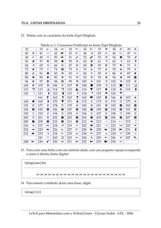 IV.8. LISTAS ORDENADAS 33
12. Tabela com os caracteres da fonte Zapf Dingbats.
Tabela .1: Caracteres PostScript na fonte Zapf Dingbats
32 33 ! 34 " 35 # 36 $ 37 % 38 & 39 '
40 ( 41 ) 42 * 43 + 44 , 45 - 46 . 47 /
48 0 49 1 50 2 51 3 52 4 53 5 54 6 55 7
56 8 57 9 58 : 59 ; 60 < 61 = 62 > 63 ?
64 @ 65 A 66 B 67 C 68 D 69 E 70 F 71 G
72 H 73 I 74 J 75 K 76 L 77 M 78 N 79 O
80 P 81 Q 82 R 83 S 84 T 85 U 86 V 87 W
88 X 89 Y 90 Z 91 [ 92  93 ] 94 ^ 95 _
96 ` 97 a 98 b 99 c 100 d 101 e 102 f 103 g
104 h 105 i 106 j 107 k 108 l 109 m 110 n 111 o
112 p 113 q 114 r 115 s 116 t 117 u 118 v 119 w
120 x 121 y 122 z 123 { 124 | 125 } 126 ~
161 ¡ 162 ¢ 163 £ 164 ¤ 165 ¥ 166 ¦ 167 §
168 ¨ 169 © 170 ª 171 « 172 ¬ 173 ­ 174 ® 175 ¯
176 ° 177 ± 178 ² 179 ³ 180 ´ 181 µ 182 ¶ 183 ·
184 ¸ 185 ¹ 186 º 187 » 188 ¼ 189 ½ 190 ¾ 191 ¿
192 À 193 Á 194 Â 195 Ã 196 Ä 197 Å 198 Æ 199 Ç
200 È 201 É 202 Ê 203 Ë 204 Ì 205 Í 206 Î 207 Ï
208 Ð 209 Ñ 210 Ò 211 Ó 212 Ô 213 Õ 214 Ö 215 ×
216 Ø 217 Ù 218 Ú 219 Û 220 Ü 221 Ý 222 Þ 223 ß
224 à 225 á 226 â 227 ã 228 ä 229 å 230 æ 231 ç
232 è 233 é 234 ê 235 ë 236 ì 237 í 238 î 239 ï
241 ñ 242 ò 243 ó 244 ô 245 õ 246 ö 247 ÷
248 ø 249 ù 250 ú 251 û 252 ü 253 ý 254 þ
13. Para criar uma linha com um sı́mbolo dado, com um pequeno espaço à esquerda
e outra à direita, basta digitar:
dingline{34}
" " " " " " " " " " " " " " " " " " " " " " "
14. Para inserir o sı́mbolo o em uma frase, digite
ding{111}
LaTeX para Matemática com o TeXnicCenter - Ulysses Sodré - UEL - 2006
 
