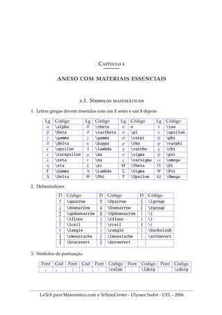 VI.6. INSERINDO FIGURAS COM A EXTENSÃO EPS 69
13. Como ficam muitos espaços vazios em volta da figura, pois a rotação depende
do raio do cı́rculo que contem a figura, podemos reduzir tais espaços vazios com
a linha de código vspace{-NNmm} onde NN é o número de milı́metros.
14. Volte ao código e acrescente as linhas com os comentários. O código ficará como:
vspace{-12mm} % -- Retrocede verticalmente 12mm
begin{figure}[htb]centering{fbox{%
includegraphics[height=39mm,angle=43.5]{fig}}}
vspace{-15mm} % -- Retrocede verticalmente 15mm
caption{Figura rodada de 43.5 graus}
end{figure}
LaTeX para Matemática com o TeXnicCenter - Ulysses Sodré - UEL - 2006
 