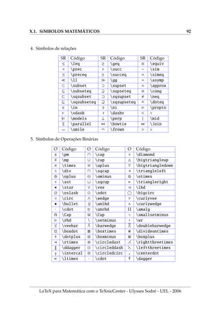 Cı́ 
́    
Com o pacote epic, criamos gráficos sem construir figuras com editores gráficos.
.1. P  LTX      EPIC
No preâmbulo do documento, insira a linha de comando:
usepackage{epic}
.2. V,  ,   
1. Segmentos de reta e vetores com espessura thinlines.
begin{figure}[ht] unitlength=1mm label{epic1}
centering{fbox{begin{picture}(120,12) thinlines
put( 2, 2){line( 0, 1){10}} put( 4, 2){vector( 0, 1){10}}
put( 6,12){line( 0,-1){10}} put( 8,12){vector( 0,-1){10}}
put(20, 2){line( 1, 0){50}} put( 20, 4){vector( 1, 0){50}}
put(70, 8){line(-1, 0){50}} put( 70,10){vector(-1, 0){50}}
put(80, 2){line( 2, 3){7}} put( 86, 2){vector( 2, 3){7}}
put(99,12){line( 2,-3){7}} put(106,12){vector( 2,-3){7}}
end{picture}}} caption{Segmentos e vetores (thinlines)}
end{figure}
6
?
-













 J
J
J
J
J
J
^
Figura .1: Segmentos e vetores (thinlines)
2. Copie o código anterior, trocando a espessura das linhas thinlines pela nova
espessura thicklines, para obter:
LaTeX para Matemática com o TeXnicCenter - Ulysses Sodré - UEL - 2006
 