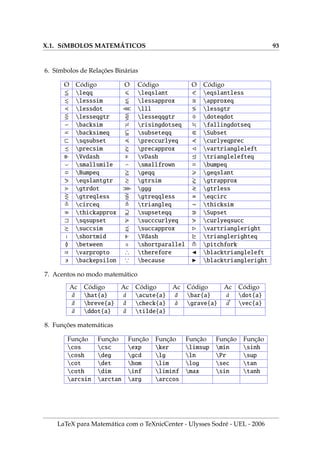 VII.2. VETORES, LINHAS HORIZONTAIS, VERTICAIS E INCLINADAS 71
6
?
-













 J
J
J
J
J
J
^
Figura .2: Segmentos e vetores (thicklines)
3. Diagonais em uma caixa retangular.
begin{figure}[ht] unitlength=1cm label{epic5}
centering{fbox{begin{picture}(7,2)
drawline(0,0)(7,2) drawline(0,2)(7,0)
end{picture}}} caption{Diagonais em um retângulo}
end{figure}

XXXXXXXXXXXXXXXXXXXXXXX
Figura .3: Diagonais em um retângulo
4. Linhas com sı́mbolos diferentes.
begin{figure}[ht] unitlength=1mm label{epic3}
centering{fbox{begin{picture}(80,15)(0,0)
dottedline[$bullet$]{2}(5,12)(75,12)
dottedline[$bullet$]{4}(5, 9)(75, 9)
dottedline[$diamond$]{4}(5,6)(75, 6)
dottedline[ding{100}]{4}(5,3)(75, 3)
end{picture}}}caption{Linhas com sı́mbolos diferentes}
end{figure}
••••••••••••••••••••••••••••••••••••
• • • • • • • • • • • • • • • • • • •
                  
d d d d d d d d d d d d d d d d d d d
Figura .4: Linhas com sı́mbolos diferentes
LaTeX para Matemática com o TeXnicCenter - Ulysses Sodré - UEL - 2006
 
