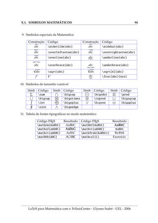 VII.2. VETORES, LINHAS HORIZONTAIS, VERTICAIS E INCLINADAS 72
5. Linhas tracejadas.
begin{figure}[ht] unitlength=1mm label{epic4}
centering{fbox{begin{picture}(60,17)(0,-1) thicklines
dashline{3}[0.7](0,15)(60,15)
dashline{3}[0.7](0,12)(60,12)
dashline[-25]{3}(0, 9)(60, 9)
dashline{3} (0, 6)(60, 6)
dashline[+10]{3}(0, 3)(60, 3)
dashline[+50]{3}(0, 0)(60, 0)
end{picture}}}
caption{Linhas tracejadas}
end{figure}
Figura .5: Linhas tracejadas
6. Função sinal.
begin{figure}[ht] unitlength=1mm
centering{fbox{begin{picture}(70,27)
put( 5,5){line(1,0){30}} put(35,25){line(1,0){30}}
put(35,1){vector(0,1){34}} put( 5,15){vector(1,0){60}}
put(29,24){+1} put(31,17){0} put(36,4){-1}
end{picture}}} caption{Função sinal} label{Sinal}
end{figure}
6
-
+1
0
-1
Figura .6: Função sinal
LaTeX para Matemática com o TeXnicCenter - Ulysses Sodré - UEL - 2006
 