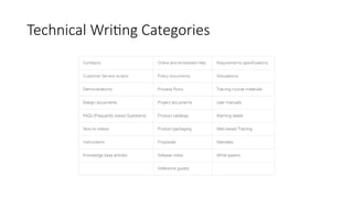 TECHNICAL WRITING USING Latex Notes.pptx