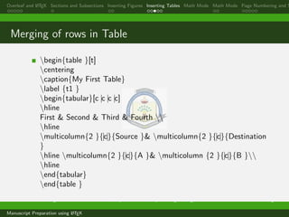 Overleaf and LATEX Sections and Subsections Inserting Figures Inserting Tables Math Mode Math Mode Page Numbering and S
Merging of rows in Table
begin{table }[t]
centering
caption{My First Table}
label {t1 }
begin{tabular}[c c c c]
hline
First  Second  Third  Fourth 
hline
multicolumn{2 }{c}{Source } multicolumn{2 }{c}{Destination
}
hline multicolumn{2 }{c}{A } multicolumn {2 }{c}{B }
hline
end{tabular}
end{table }
Dr. Ramchandra Mangrulkar Associate Professor, Department of Computer Engineering, DJSCE Mumbai. ramchandra.mangrulkar@
Manuscript Preparation using LATEX
 