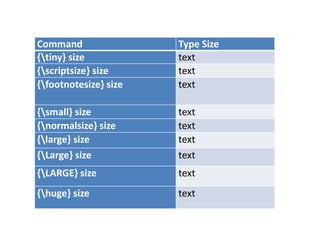 Command Type Size
{tiny} size text
{scriptsize} size text
{footnotesize} size text
{small} size text
{normalsize} size text
{large} size text
{Large} size text
{LARGE} size text
{huge} size text
 